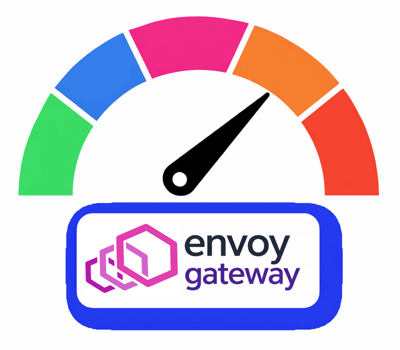 Performance and scale